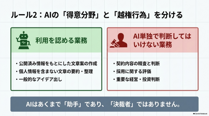 2．何の業務に利用してよいか