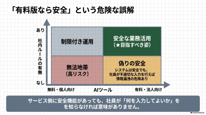 「無料版だから危険、有料版なら安全」と考えてよい？