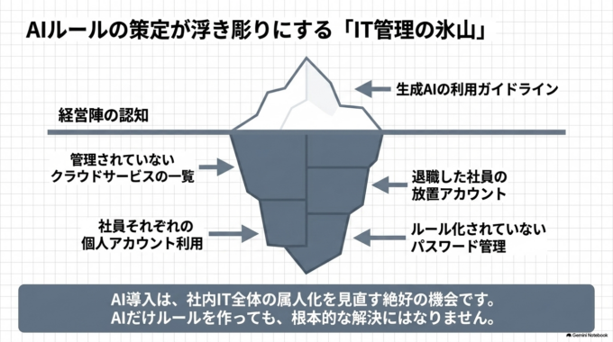 IT担当者がいない会社は誰がAIを管理する？