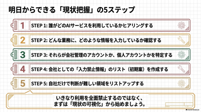 自社だけで決めるのが難しい場合は？