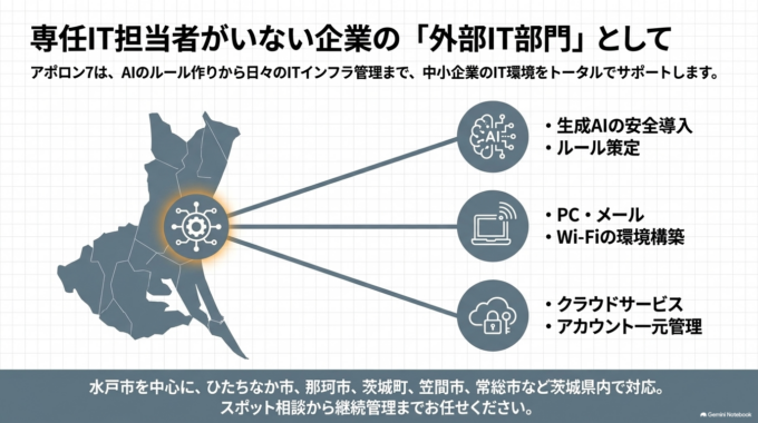 AIを導入するなら「使い方」と「管理する人」を決めておく