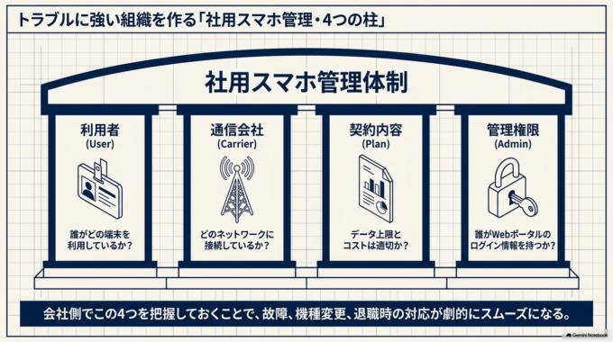 会社のスマホが遅いとき、すぐ端末を買い替える必要はありません