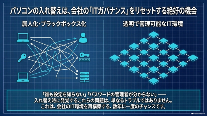 パソコンの入れ替えを機にIT管理も整理する
