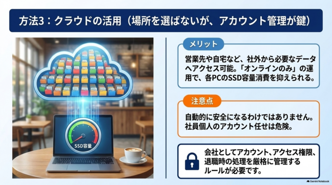 方法3：Googleドライブなどのクラウドを利用する