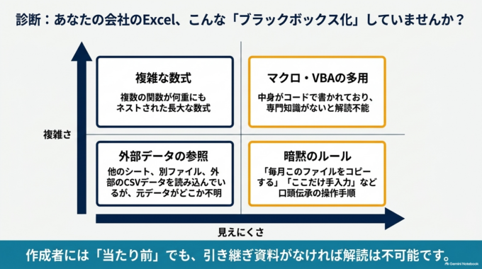 何の業務に使っているExcelなのか