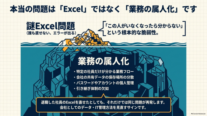 本当の問題は「Excel」ではなく「業務の属人化」かもしれません