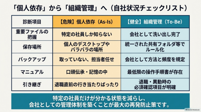 社内にIT担当者がいない会社こそ定期的な整理を