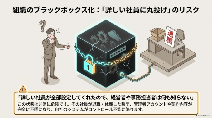 「クラウドにあるから安心」ではない
