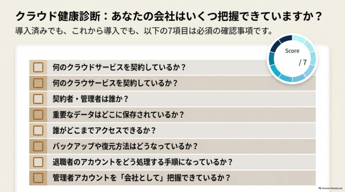 会社で利用するなら、少なくとも次のような点を確認しておきましょう。