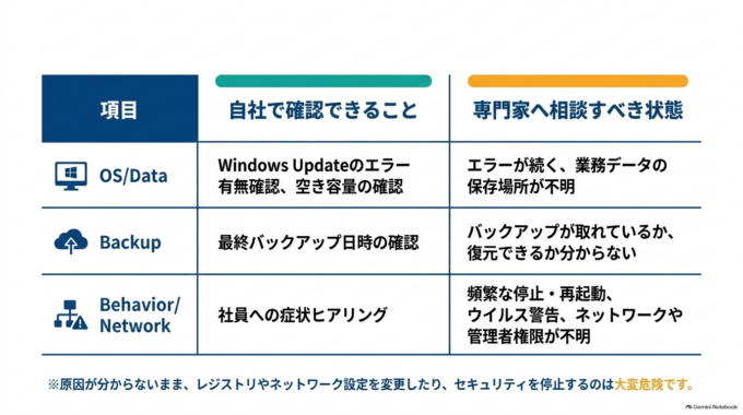 パソコンだけ点検すれば十分とは限りません