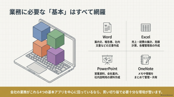 Office Home 2024では何が使える？