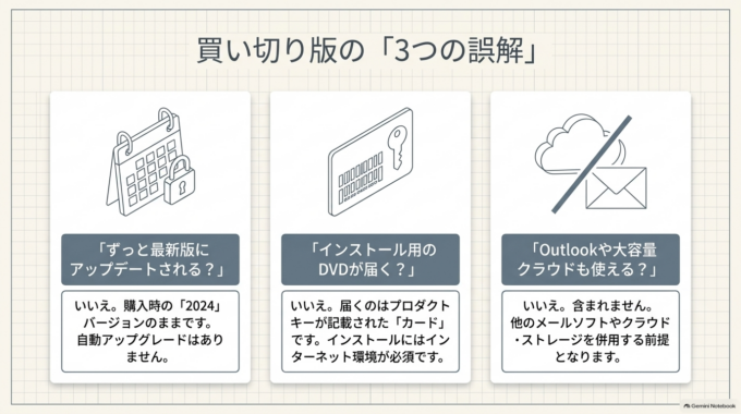 Office Home 2024とMicrosoft 365は何が違う？