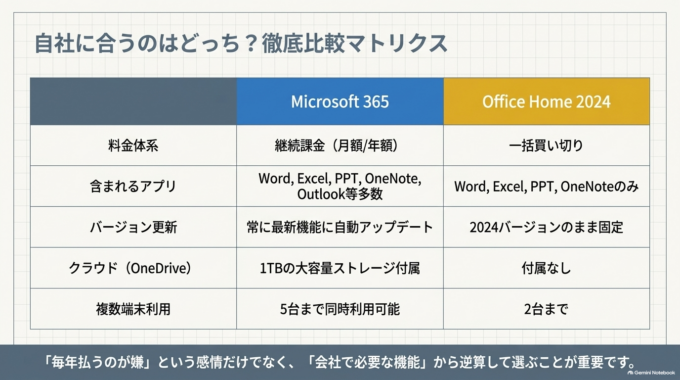 Office Home 2024は会社でも使える？