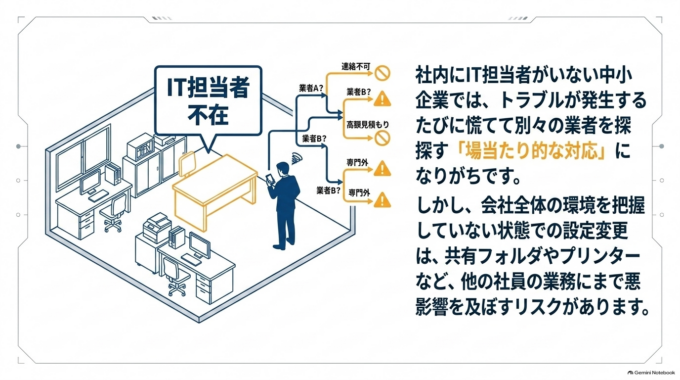 専門家へ相談した方がよい状態