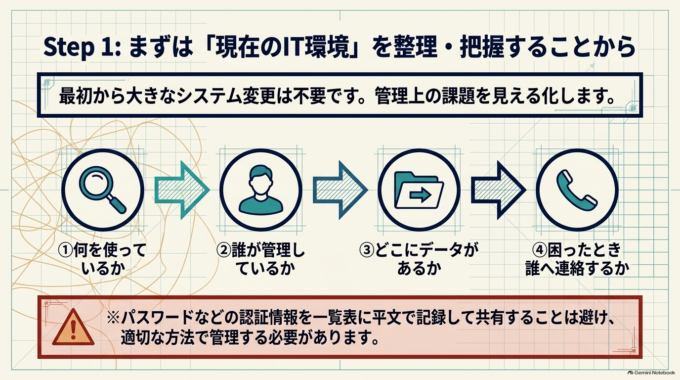 確認するだけでも、管理上の課題が見えやすくなります。