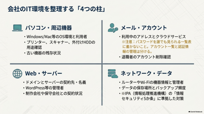 まず「会社のITに何があるのか」を整理します