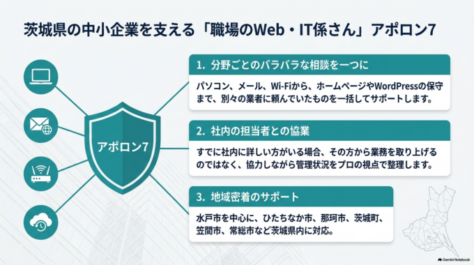 アポロン7なら、ホームページから社内のパソコンまでまとめて確認できます