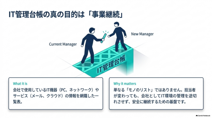 IT管理台帳がないと何が困る？