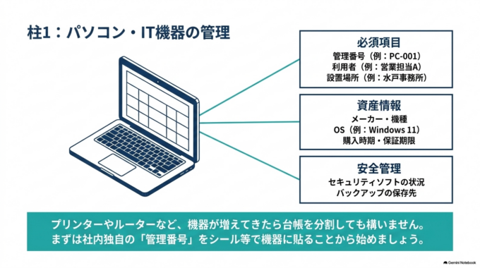 1．パソコン・IT機器の台帳