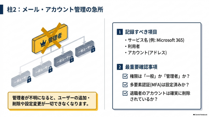 2．メール・アカウントの台帳
