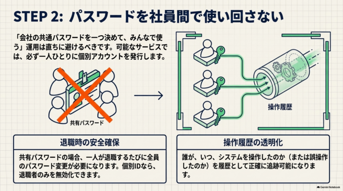 パスワードは社員間で使い回さない