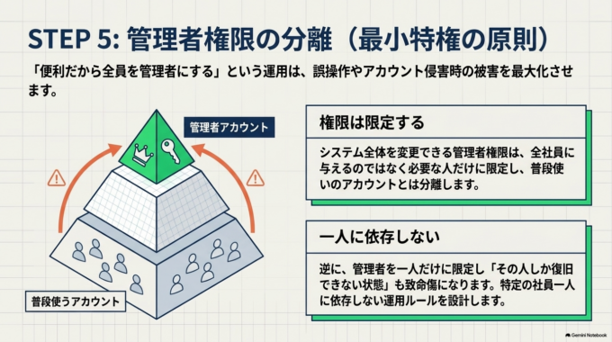 管理者アカウントと普段使うアカウントを分ける