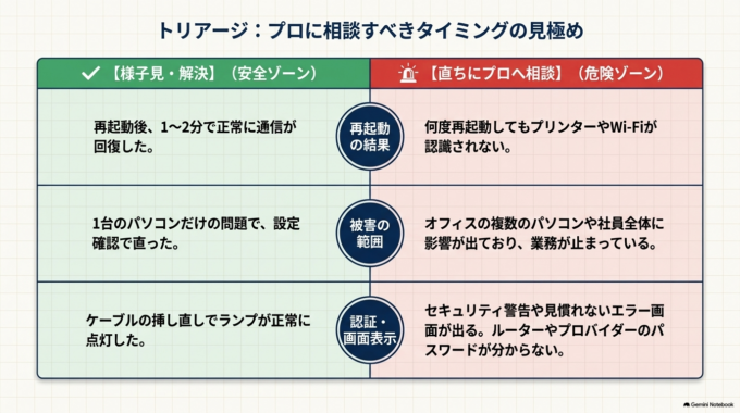 無理な操作は禁物！プロに相談した方がよいタイミング