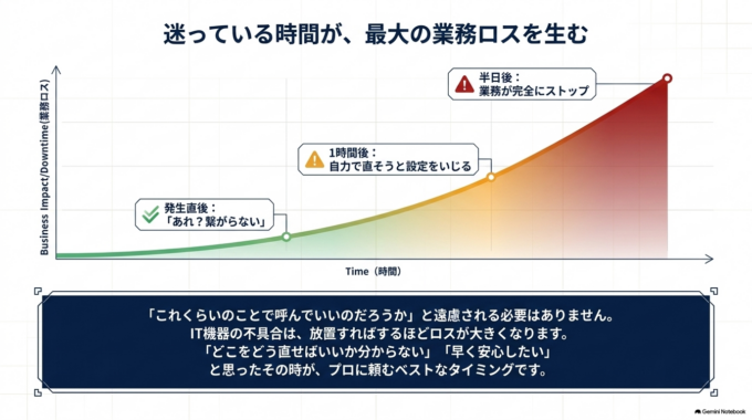 「これくらいのことで呼んでいいのだろうか」と遠慮される必要はありません。