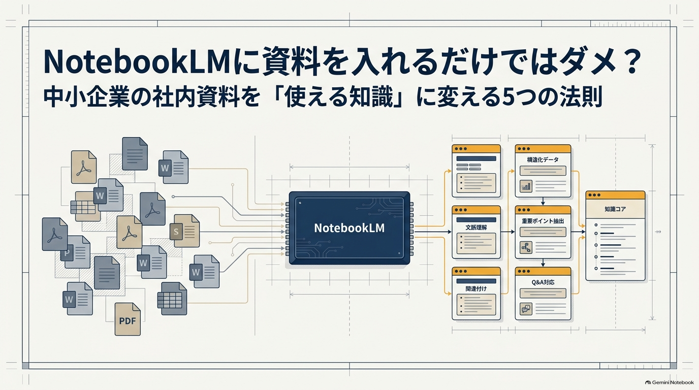 NotebookLMに資料を入れるだけではダメ？中小企業の社内資料を「使える知識」に変える5つのコツ
