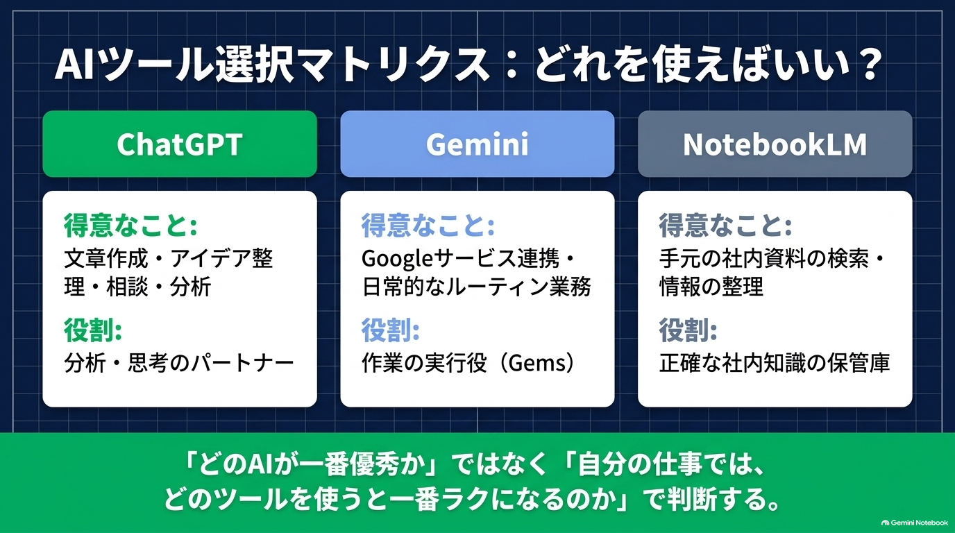 ChatGPTとGemini、どちらを使えばいい?