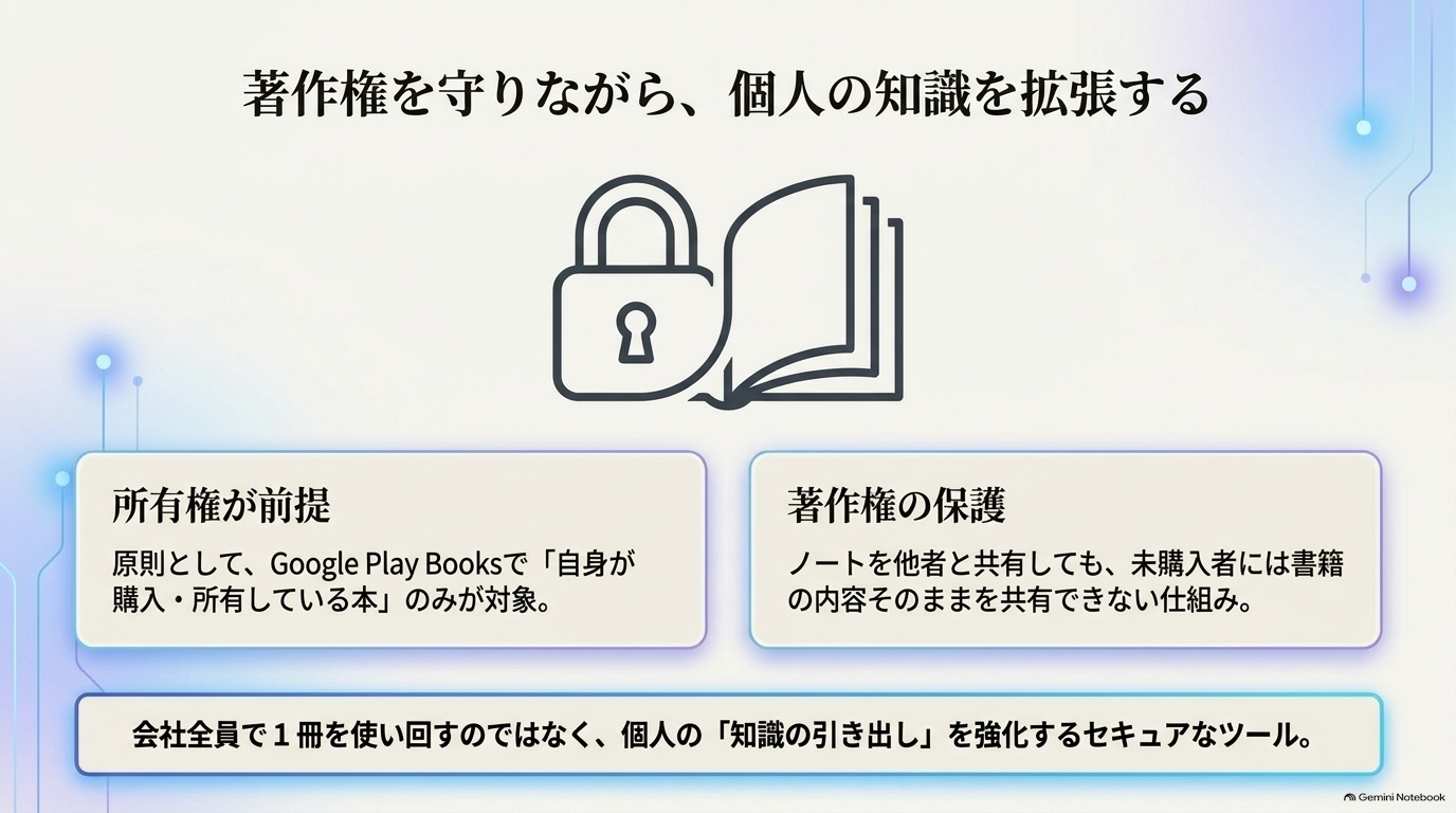 ノートを共有しても、未購入の人がその書籍内容をそのまま利用できる仕組みではありません。