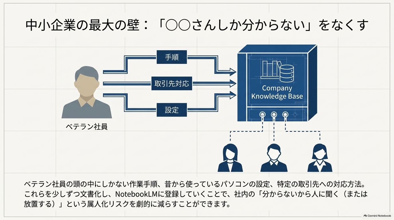 「あの仕事は○○さんしか分からない」