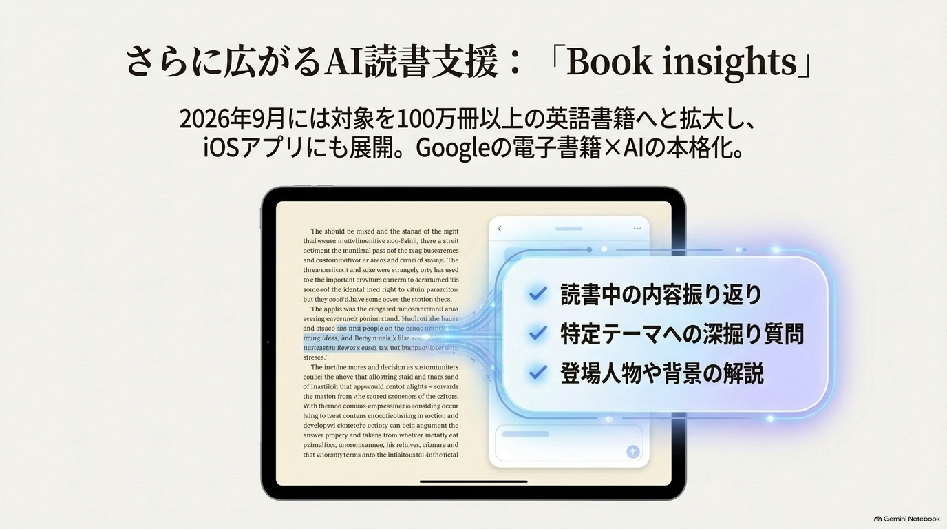 Google Play Booksには別のAI読書機能も