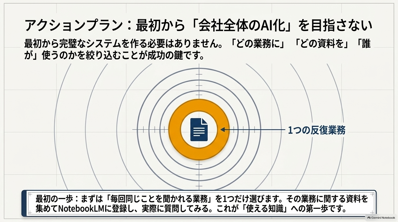AIを導入する前に「資料の整理」が必要かもしれません