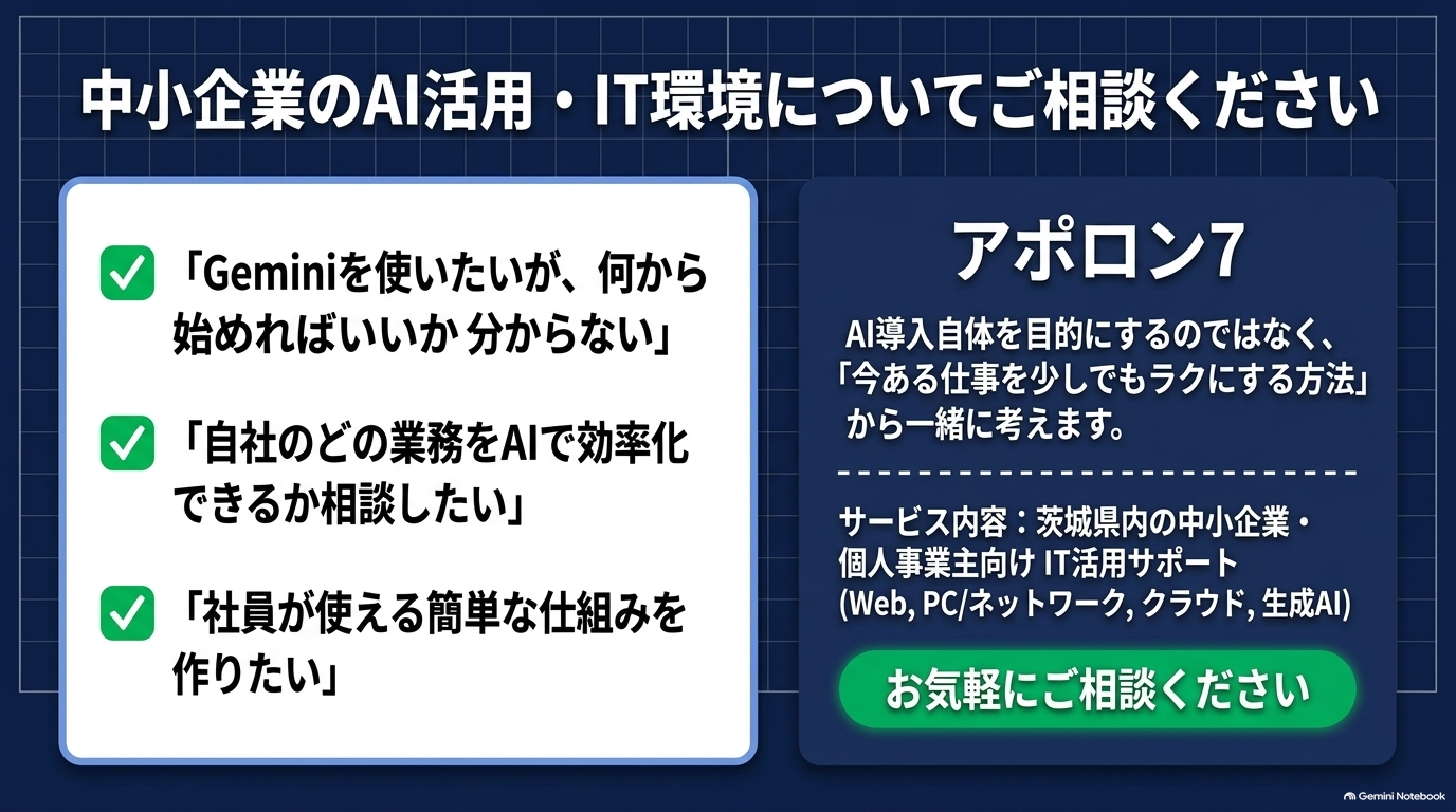 中小企業のAI活用・IT環境についてご相談ください