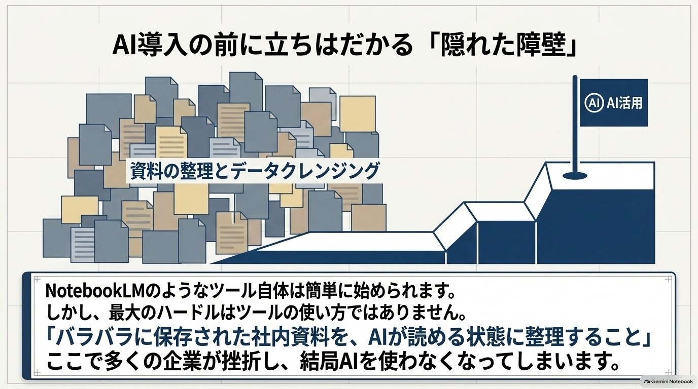 まずは「毎回同じことを聞かれる業務」を1つ選んでみてください。
