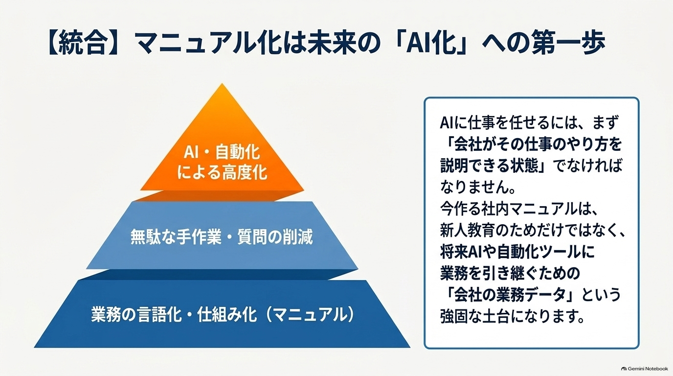 AI時代だからこそ「会社の仕事を言葉にする」ことが重要