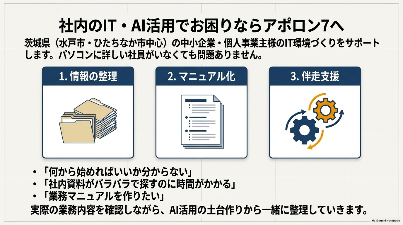 社内のIT・AI活用でお困りならアポロン7へ