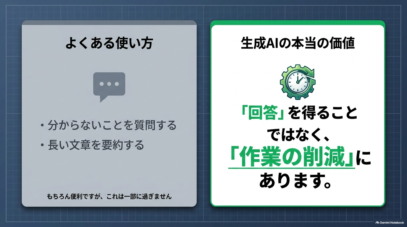 生成AIの本当の便利さは、質問に答えてもらうことだけではありません。