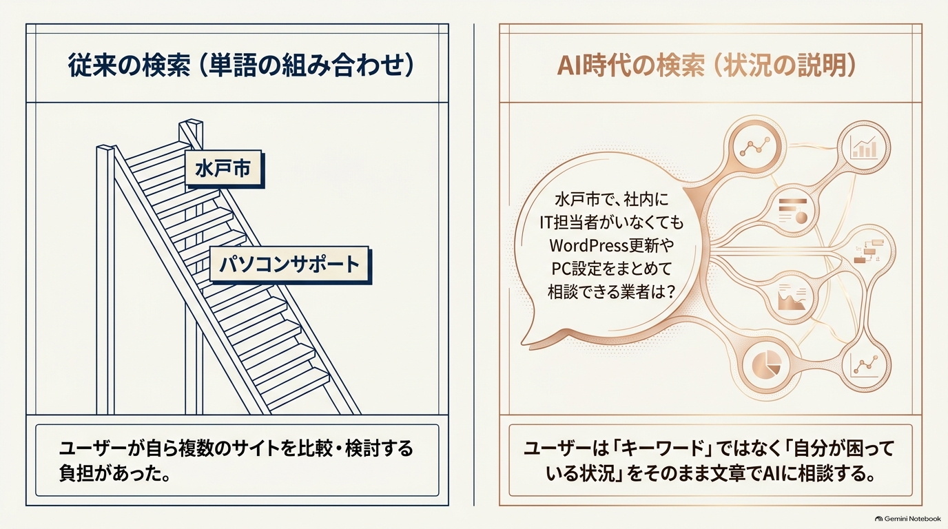 AIが自社をどのような会社として認識しているのか?