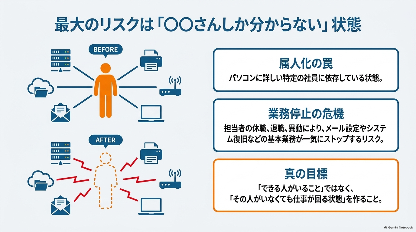 その設定は○○さんしか分からない