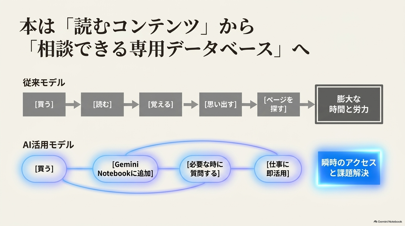 Googleの「Expert Intelligence」とは？