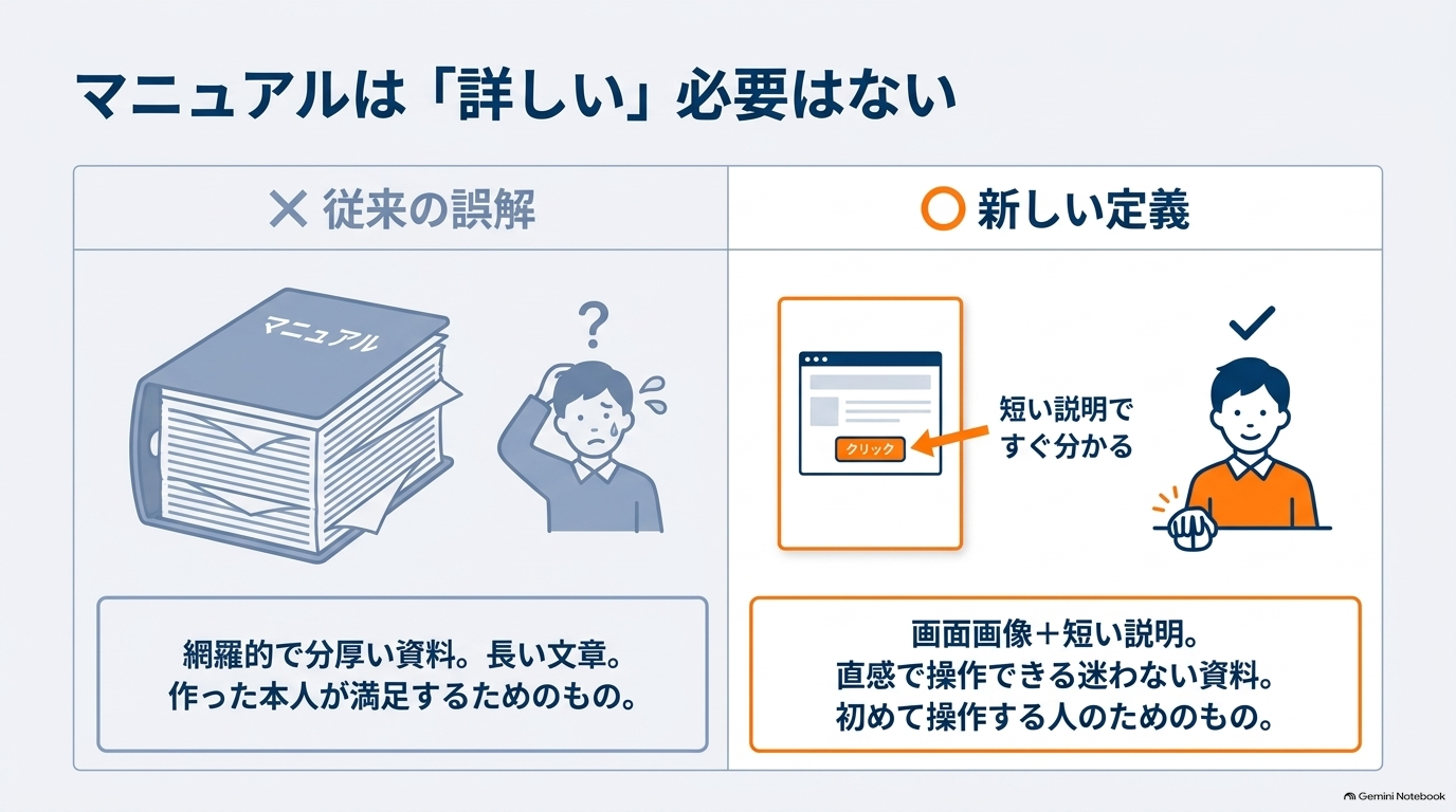 難しいシステムを導入する必要はありません。