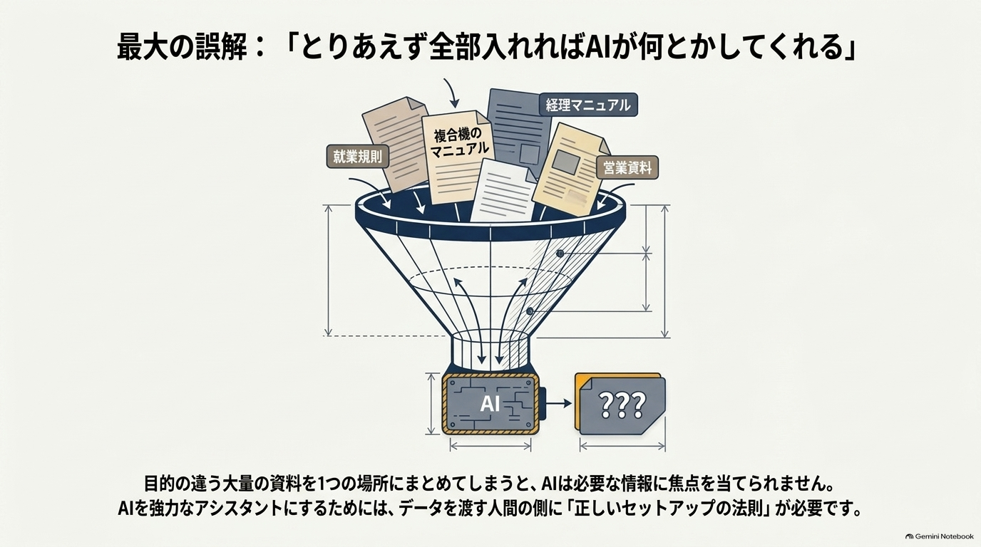 失敗1:会社の資料を何でも1つに入れてしまう