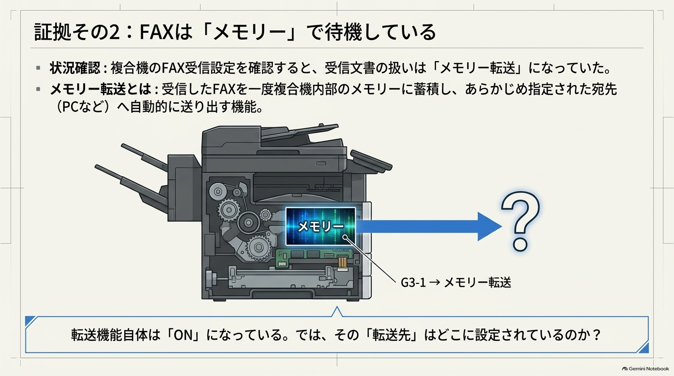 FAXの「メモリー転送」を確認
