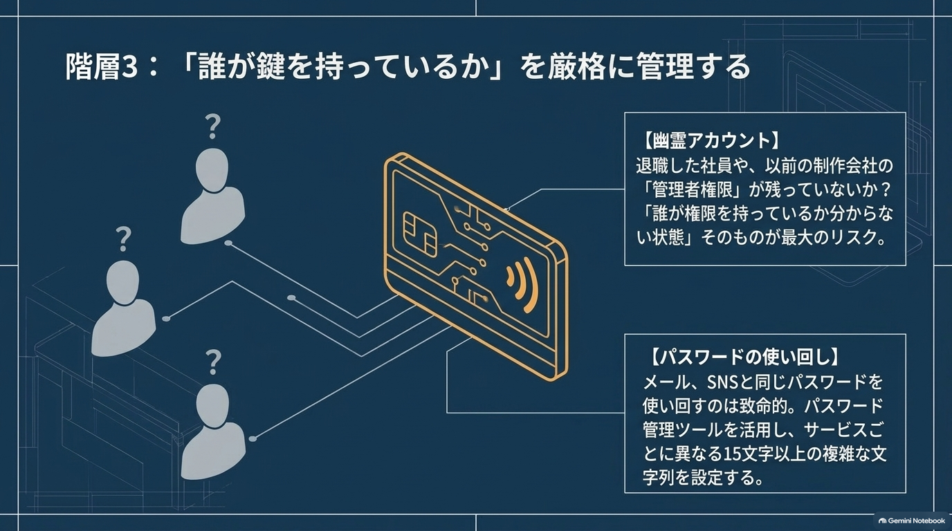 ④ 🔑 WordPressのパスワードを使い回さない