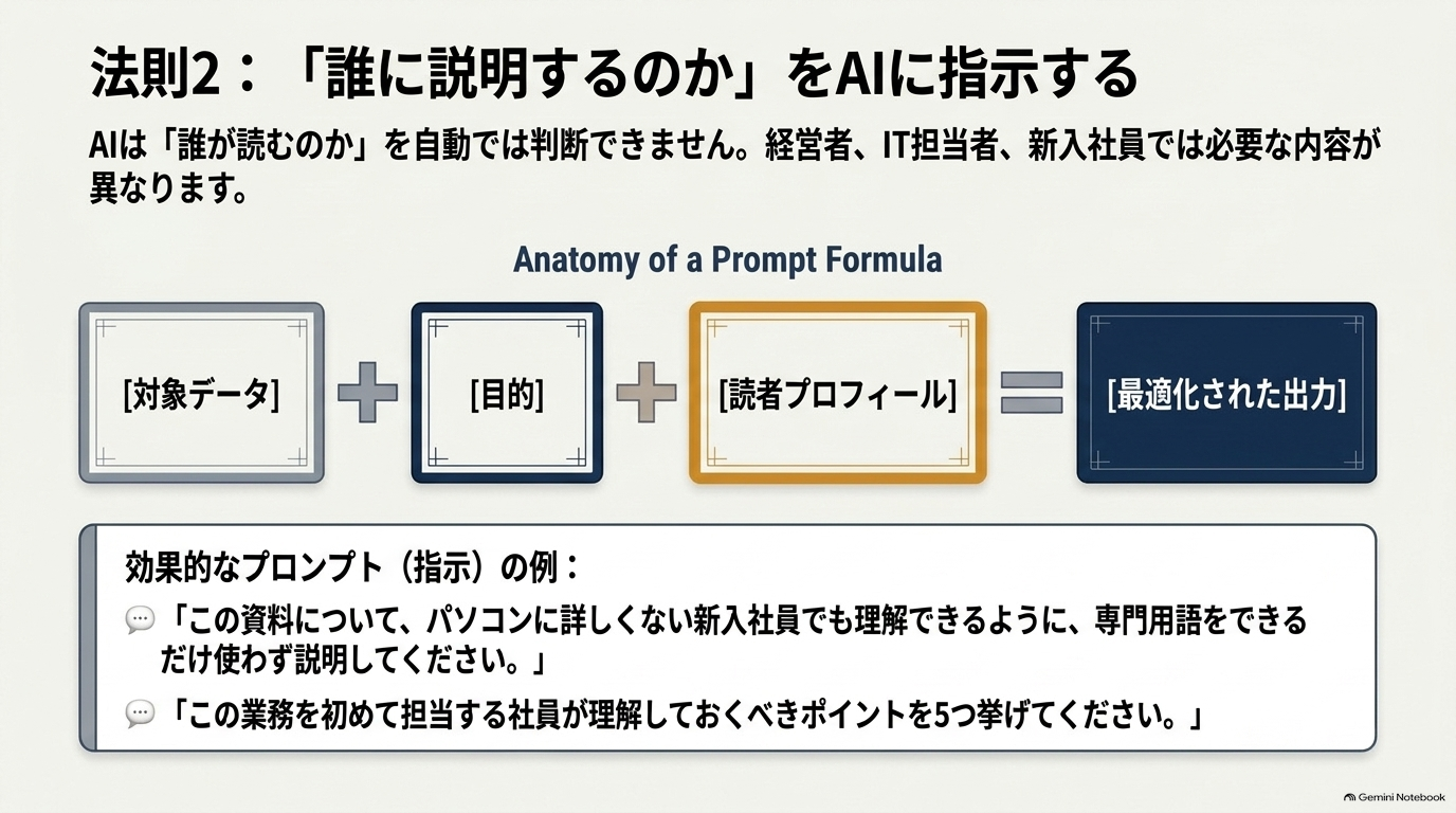 失敗2:「誰に説明するのか」をAIに伝えていない