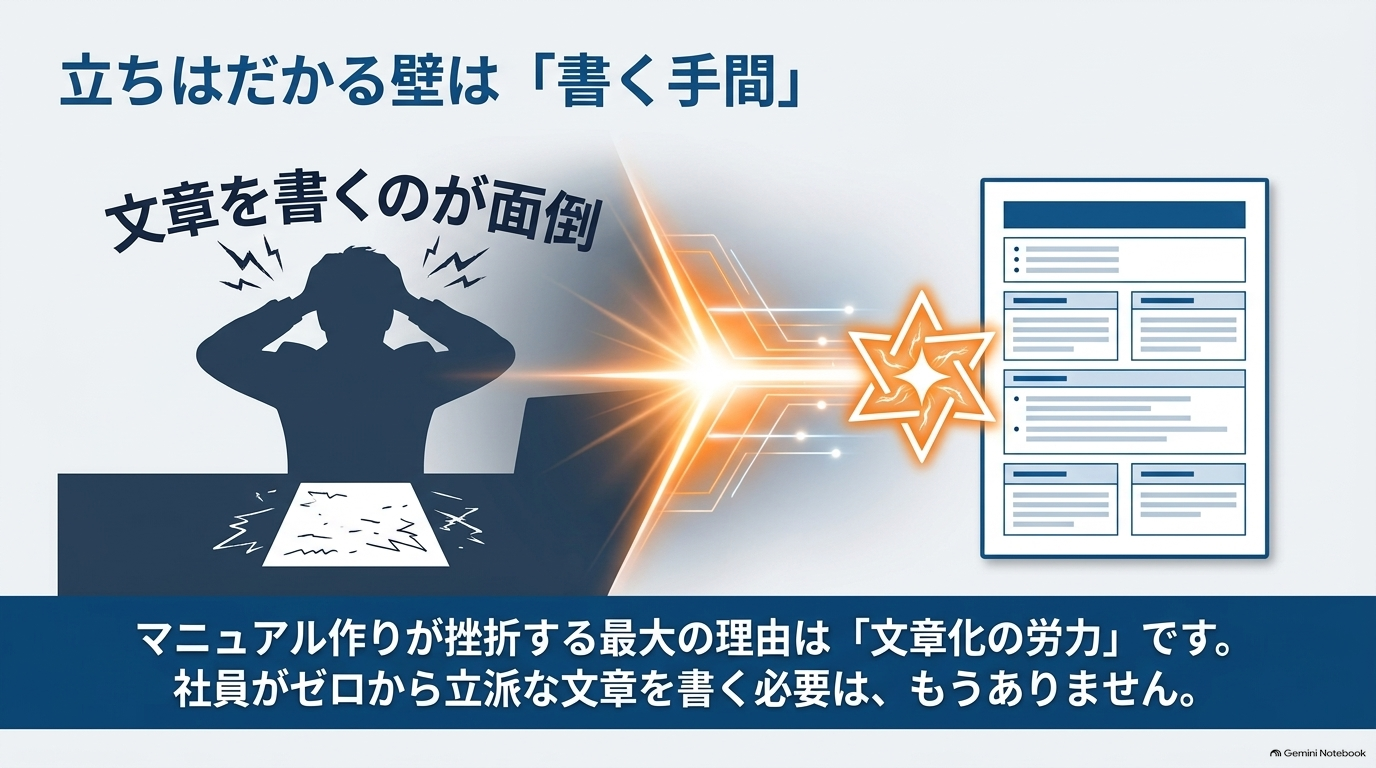 ChatGPTならマニュアルの文章整理を手伝ってくれる