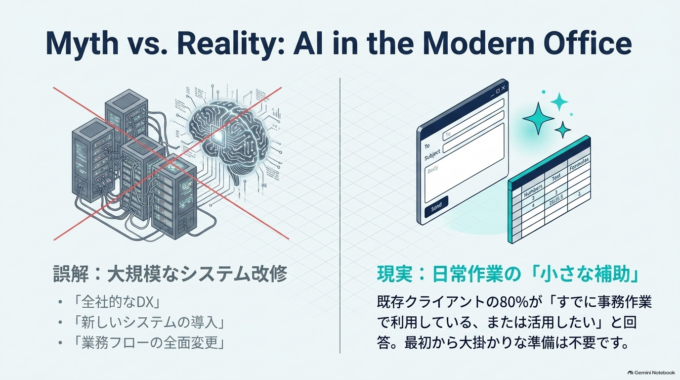 中小企業の事務作業でもAIは使える?