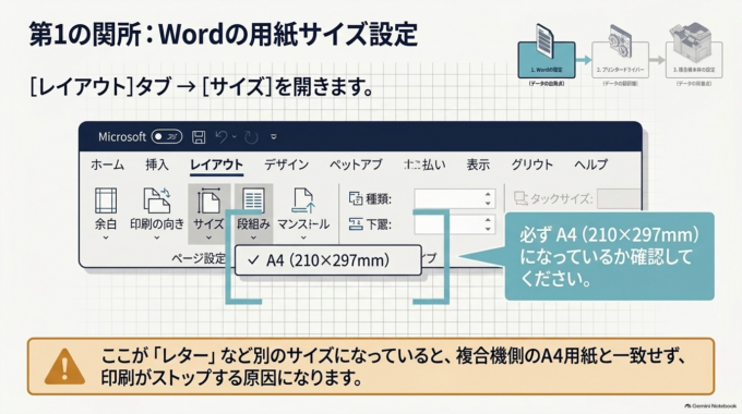 Wordの用紙サイズを確認